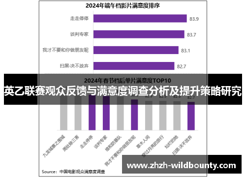 英乙联赛观众反馈与满意度调查分析及提升策略研究 英乙联赛观众反馈与满意度调查分析及提升策略研究
