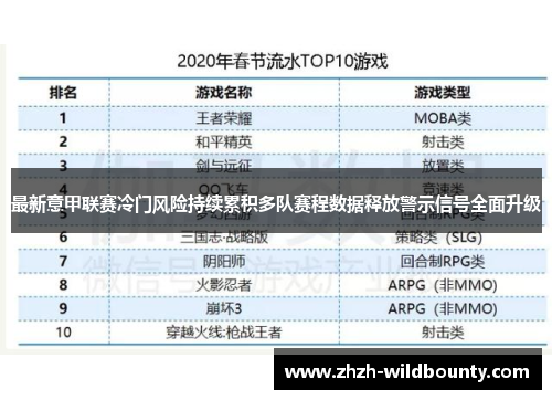 最新意甲联赛冷门风险持续累积多队赛程数据释放警示信号全面升级 最新意甲联赛冷门风险持续累积多队赛程数据释放警示信号全面升级