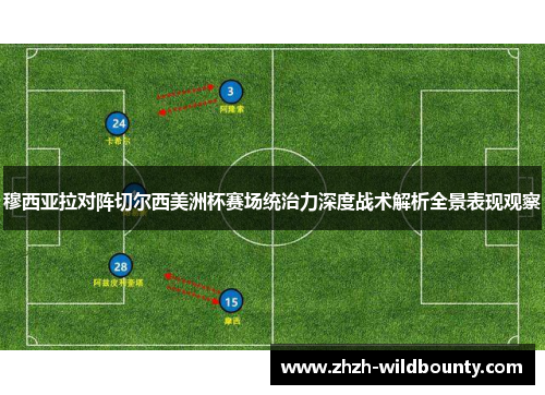 穆西亚拉对阵切尔西美洲杯赛场统治力深度战术解析全景表现观察