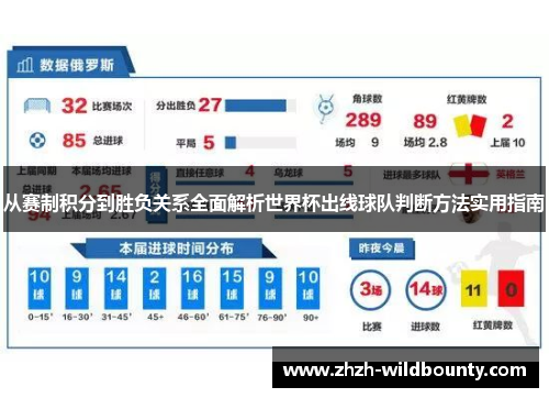 从赛制积分到胜负关系全面解析世界杯出线球队判断方法实用指南