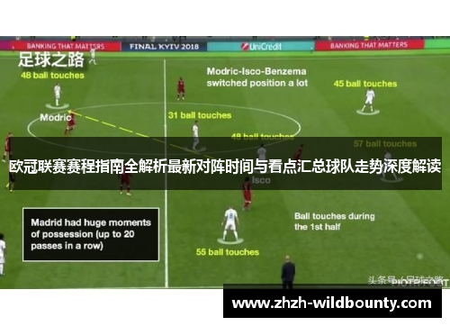 欧冠联赛赛程指南全解析最新对阵时间与看点汇总球队走势深度解读