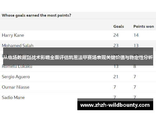 从临场数据到战术影响全面评估凯恩法甲赛场表现关键价值与稳定性分析