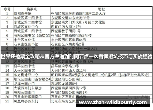 世界杯搶票全攻略从官方渠道到时间节点一次看懂避坑技巧与实战经验 世界杯搶票全攻略从官方渠道到时间节点一次看懂避坑技巧与实战经验