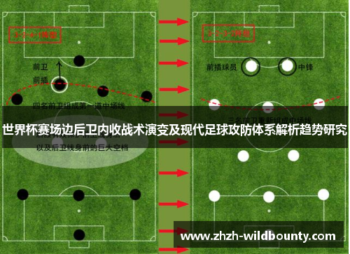 世界杯赛场边后卫内收战术演变及现代足球攻防体系解析趋势研究