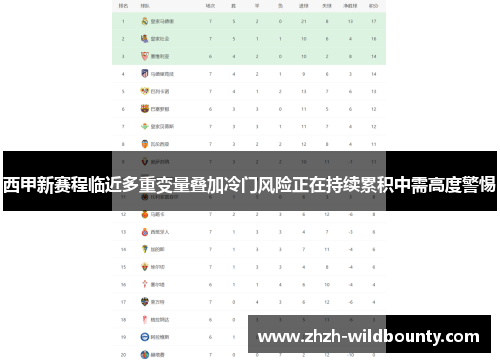 西甲新赛程临近多重变量叠加冷门风险正在持续累积中需高度警惕