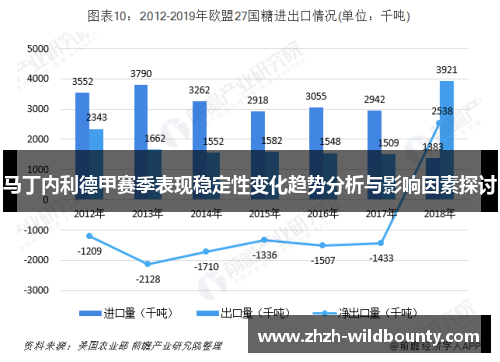 马丁内利德甲赛季表现稳定性变化趋势分析与影响因素探讨