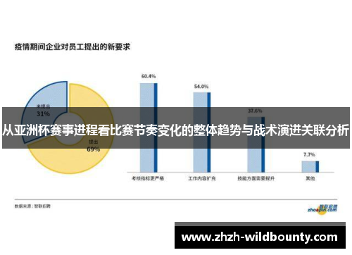 从亚洲杯赛事进程看比赛节奏变化的整体趋势与战术演进关联分析 从亚洲杯赛事进程看比赛节奏变化的整体趋势与战术演进关联分析